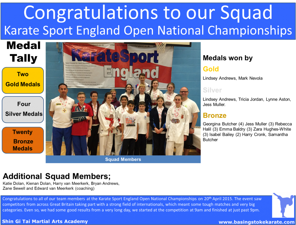 Shin Gi Tai Martial Arts Academy - Karate Sport England results