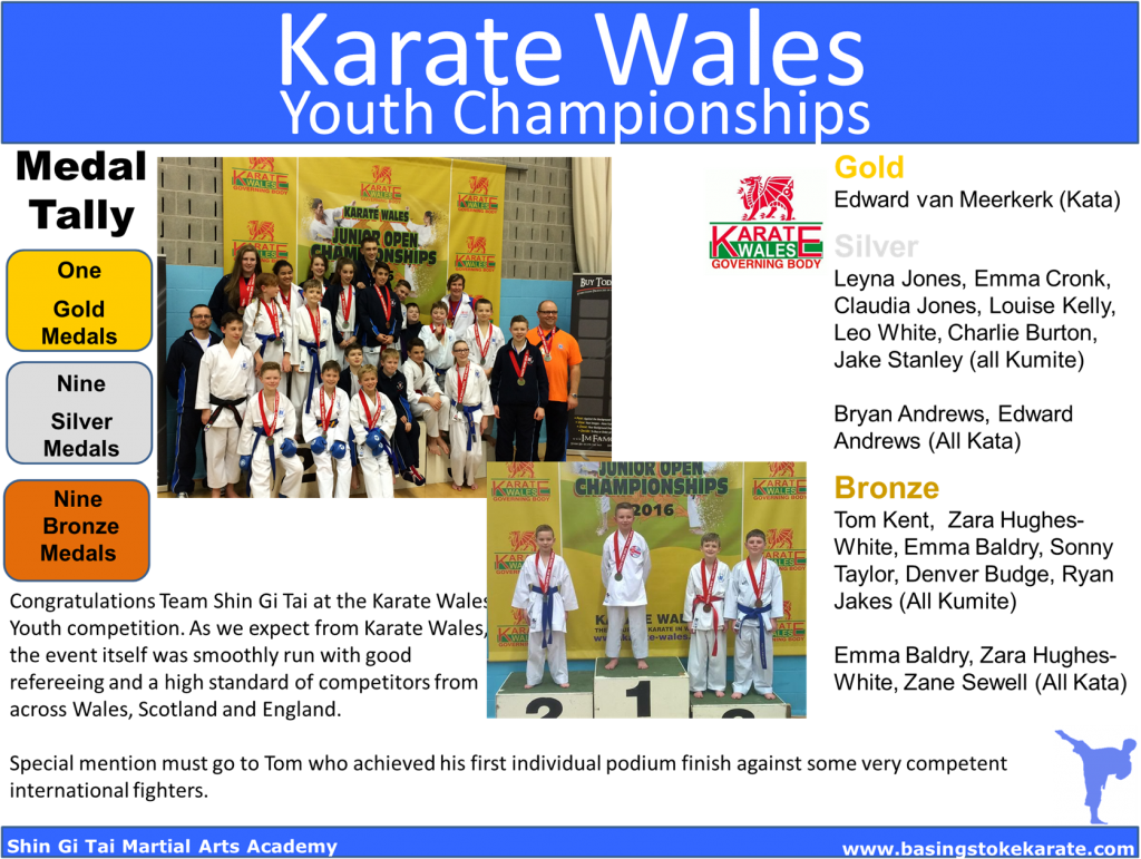 Karate Wales, WUKF, IKU